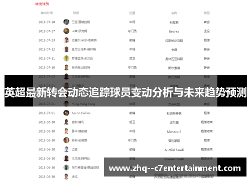 英超最新转会动态追踪球员变动分析与未来趋势预测 英超最新转会动态追踪球员变动分析与未来趋势预测