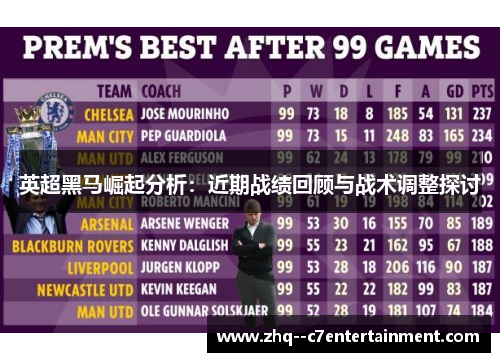 英超黑马崛起分析:近期战绩回顾与战术调整探讨 英超黑马崛起分析:近期战绩回顾与战术调整探讨