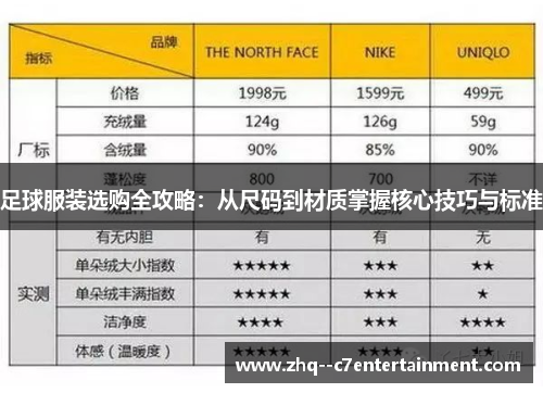 足球服装选购全攻略:从尺码到材质掌握核心技巧与标准 足球服装选购全攻略:从尺码到材质掌握核心技巧与标准