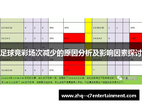 足球竞彩场次减少的原因分析及影响因素探讨 足球竞彩场次减少的原因分析及影响因素探讨