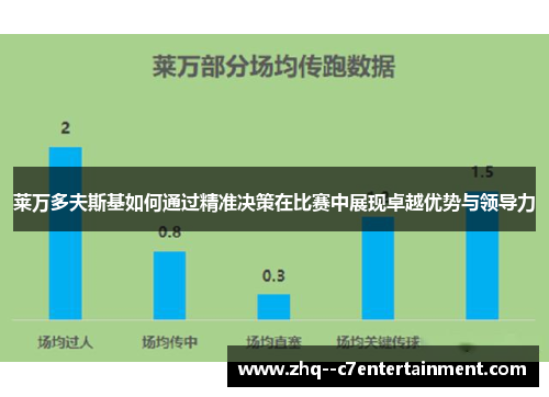 莱万多夫斯基如何通过精准决策在比赛中展现卓越优势与领导力