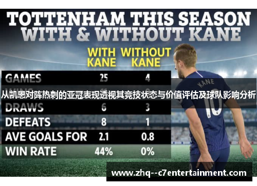 从凯恩对阵热刺的亚冠表现透视其竞技状态与价值评估及球队影响分析 从凯恩对阵热刺的亚冠表现透视其竞技状态与价值评估及球队影响分析