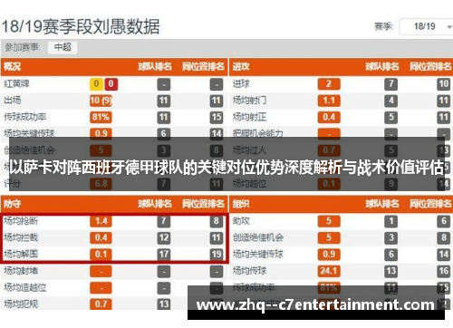 以萨卡对阵西班牙德甲球队的关键对位优势深度解析与战术价值评估