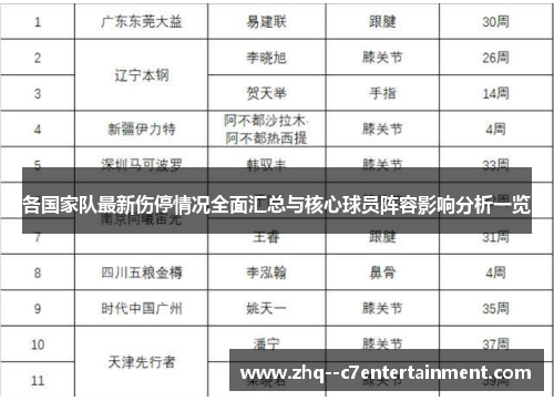 各国家队最新伤停情况全面汇总与核心球员阵容影响分析一览 各国家队最新伤停情况全面汇总与核心球员阵容影响分析一览