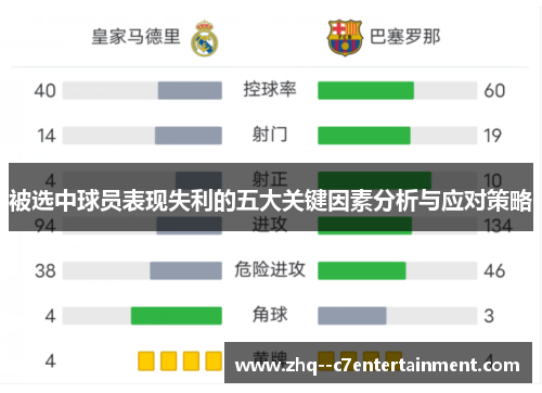 被选中球员表现失利的五大关键因素分析与应对策略