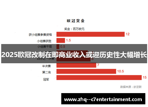 2025欧冠改制在即商业收入或迎历史性大幅增长
