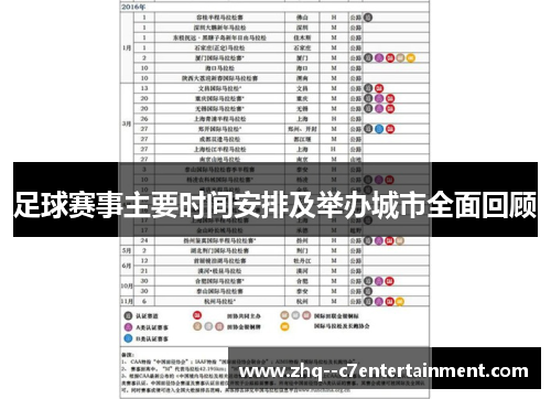 足球赛事主要时间安排及举办城市全面回顾