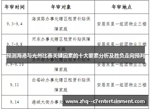 预测海港与光州比赛关键因素的十大要素分析及胜负走向预判 预测海港与光州比赛关键因素的十大要素分析及胜负走向预判
