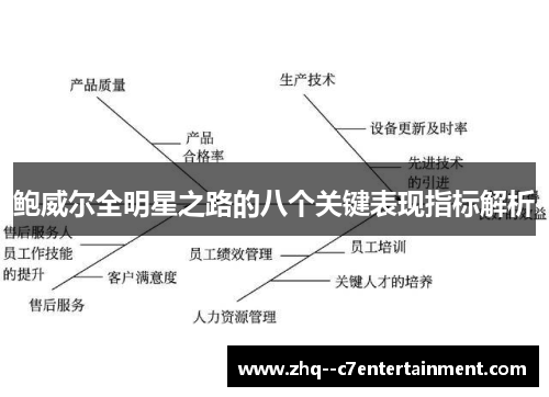 鲍威尔全明星之路的八个关键表现指标解析 鲍威尔全明星之路的八个关键表现指标解析