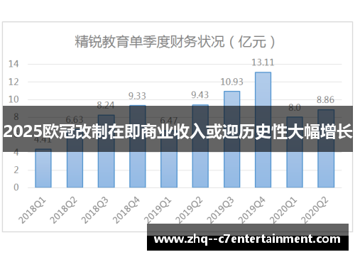 2025欧冠改制在即商业收入或迎历史性大幅增长